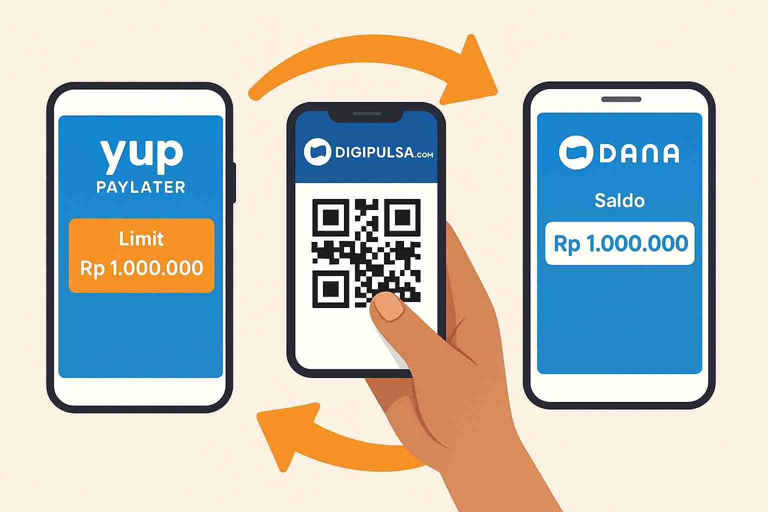 Cara Mencairkan Limit Yup Paylater Menjadi Saldo Dana dengan Mudah