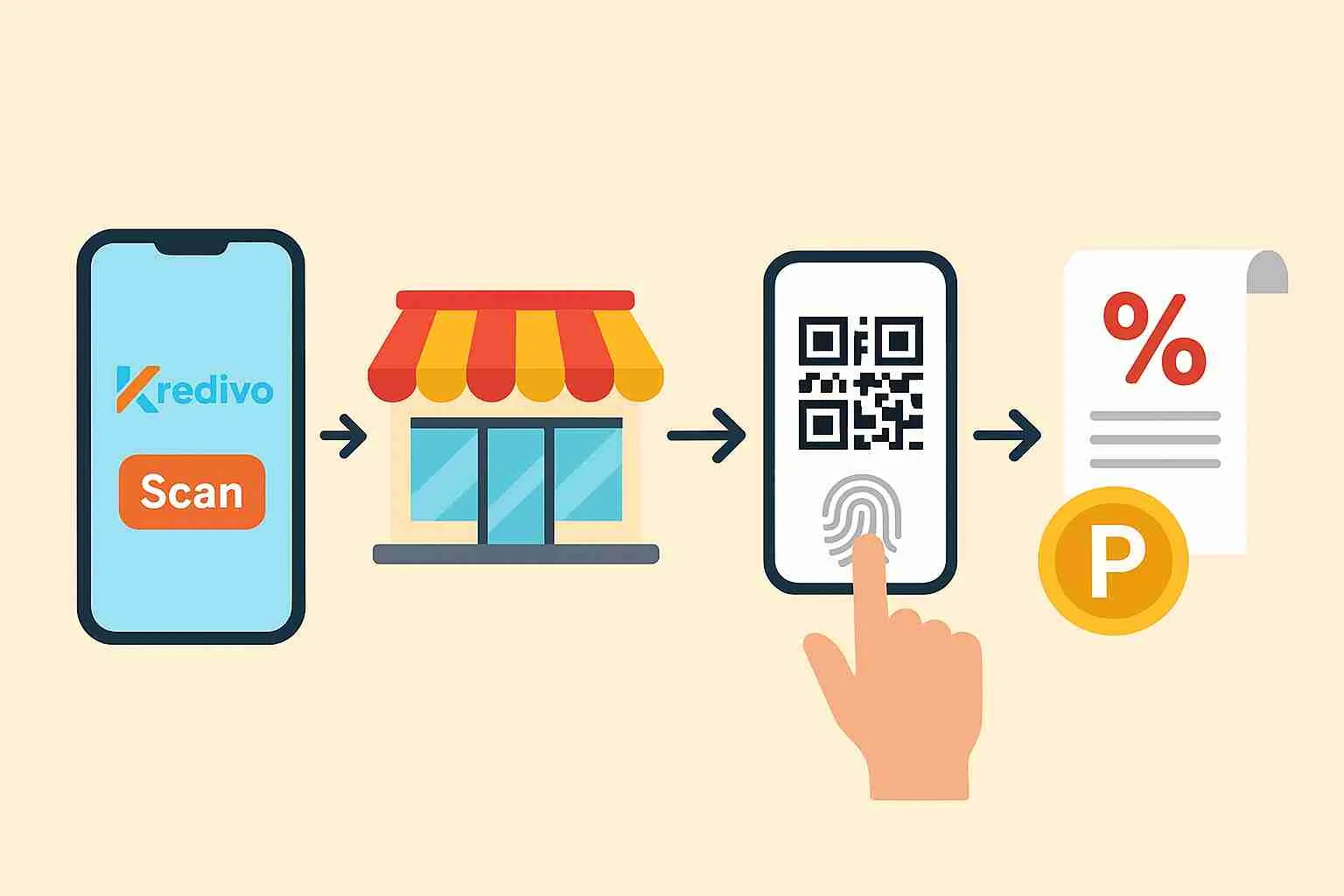 Cara Tukar Kredivo Points Jadi Diskon Belanja di Indomaret, Alfamart, dan Alfamidi