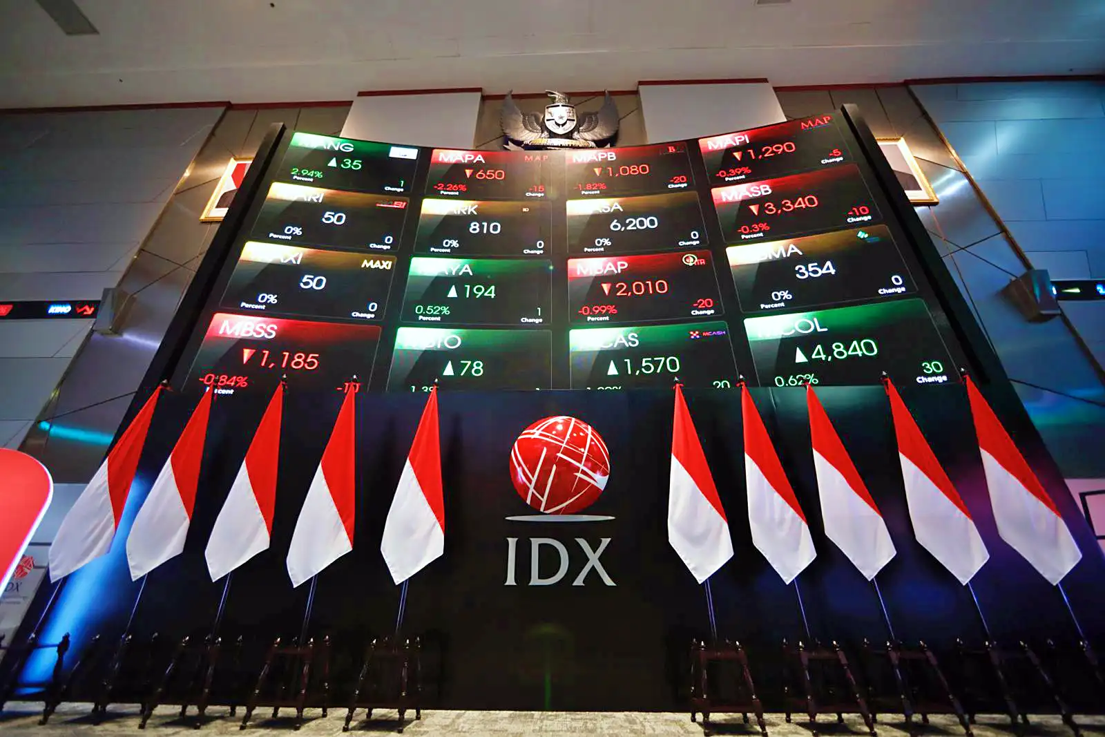 IHSG Hari Ini Uji Support 7.000, Ini 6 Saham Rekomendasi